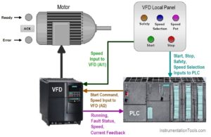 Motor Control Using VFD